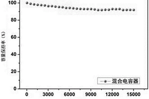 (Li4Ti5O12?Li2TiO3)/(AC?Li2MnO4)混合超級電容器