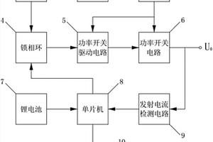 精準管線探測儀的發送機