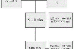 多功能移動充電車及充電方法