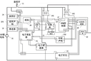 ROV硬件系統