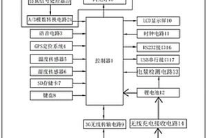手持式單兵執法取證裝置