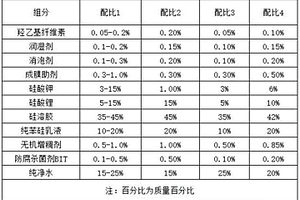 無機地坪光油、無機地坪光油分散方法及分散設備