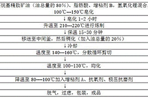 減速機專用潤滑脂及其制備方法