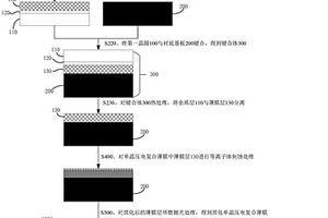 基于等離子體刻蝕的黑化單晶壓電復合薄膜及其制備方法