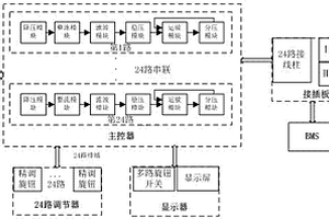 為BMS提供模擬單體電池電壓的檢測電壓產生裝置