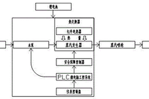新能源移動蒸汽清洗機