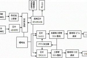 太陽能移動電源的保護控制系統