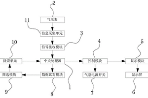 電氣測試系統及其方法