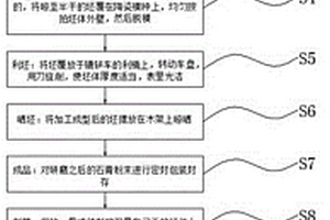 中溫環保日用陶瓷及其制備方法