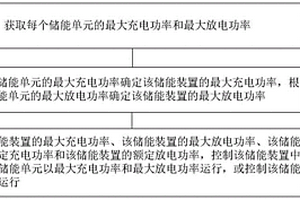 储能装置控制方法及储能系统
