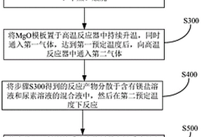 雙層石墨烯管及其制備方法和應用
