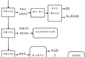 報廢手機環保高效回收處理工藝