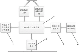 無需外接電源、高效抗干擾的智能接地電阻監測儀