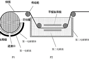 復合多層結構多孔銅箔及其制備方法與系統