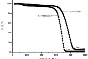空氣氣氛下基于球磨法制備硅碳復合材料的方法及其應用