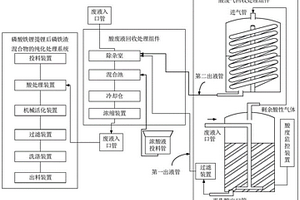 含Al、Cu雜質磷鐵渣混合物的純化處理方法及系統