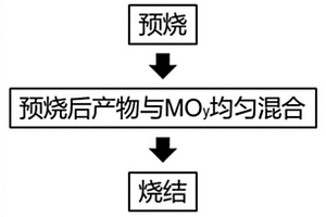 硫化物電解質、制備方法及其應用
