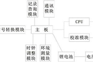 雙導線塑料排水板測長儀及測量方法