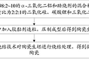 微波介質陶瓷及其制備方法