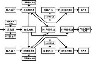 微型變電站綜合報警系統