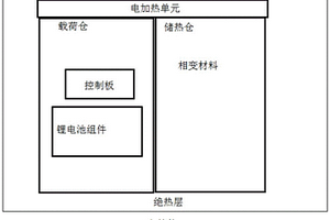寒區自控溫光伏系統電池箱及控溫方法