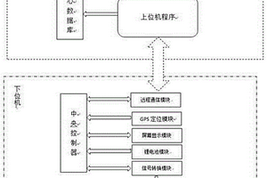 基于時空信息的二維碼蔬菜安全溯源標識與查詢系統