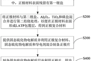 固態電池及其制備方法和應用