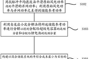 面向風電平抑的混合儲能系統容量配置的方法及系統