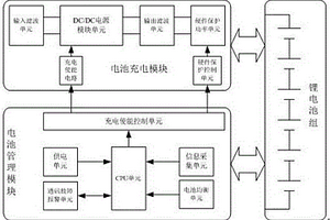無人直升機用應急電源系統