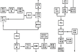 新型炭材料專用高性能瀝青及其制備方法