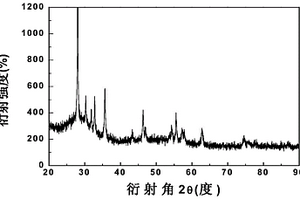 玻璃數碼噴繪打印用氧化鉍基黑色色料及其制備方法