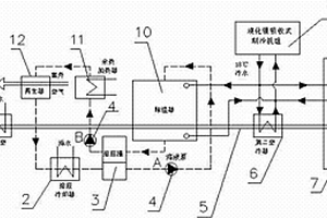 利用尾氣熱能的船用節能空調