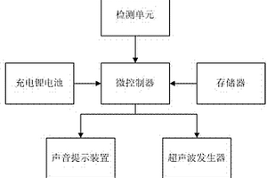 礦井下用安全控制裝置
