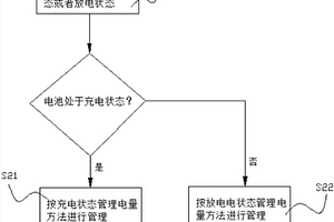 POS供電系統及其電量管理方法