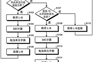 电池控制器和电池控制方法