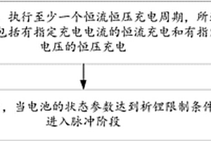 充電方法及裝置