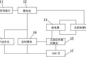 荷葉型智能感應燈