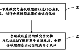 含碳酸酯基团的哌啶类离子液体及其制备方法和应用