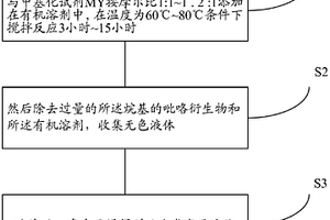吡咯类离子液体及其制备方法和应用