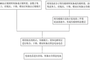具有包覆層的負極極片、其制備方法及用途