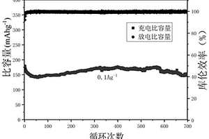 鈮摻雜二維層狀碳化鈦復合材料及其制備方法與應用
