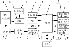 帶有電源和遠程調控功能的管網系統智能控制器