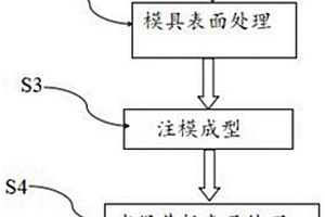 人造衛浴臺面板及其制備方法