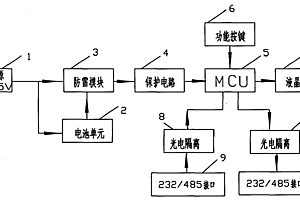 多功能手持通信测试仪