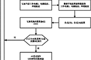 基于電池電極熱效應的電池內阻狀態檢測方法