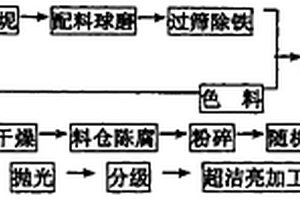 仿天然洞石的裝飾瓷質磚及其制造方法