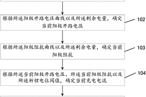 電池充電的方法及裝置