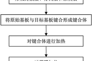 制造近化學計量比的單晶薄膜的方法