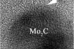Mo2C@洋蔥狀碳/無定形碳納米復合物及其制備方法和應用