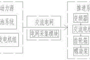 船舶混合動力系統